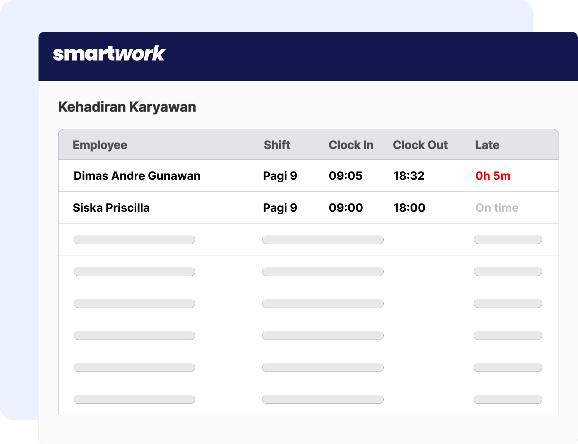 Smartwork App Aplikasi Absensi Online & HR Solution No 1 di Indonesia