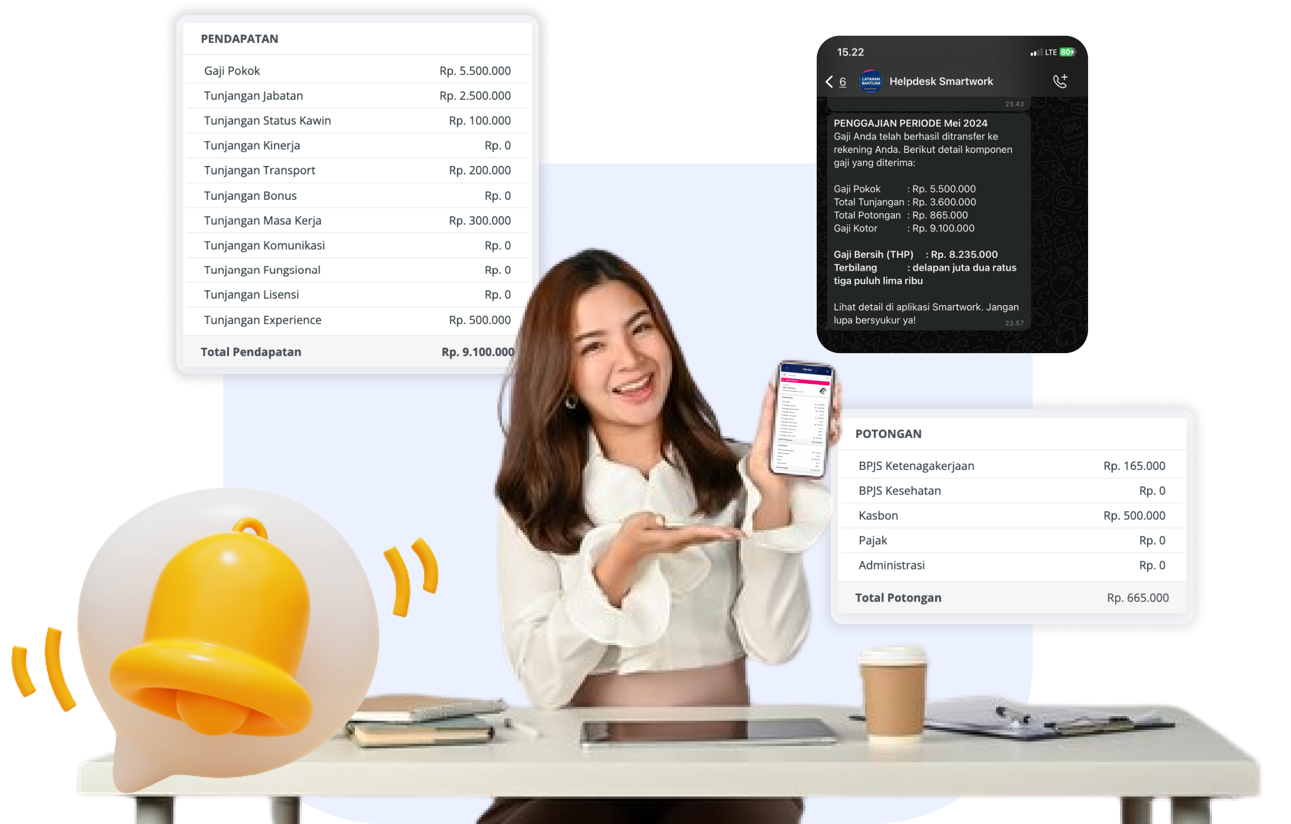 Smartwork App Aplikasi Absensi Online & HR Solution No 1 di Indonesia